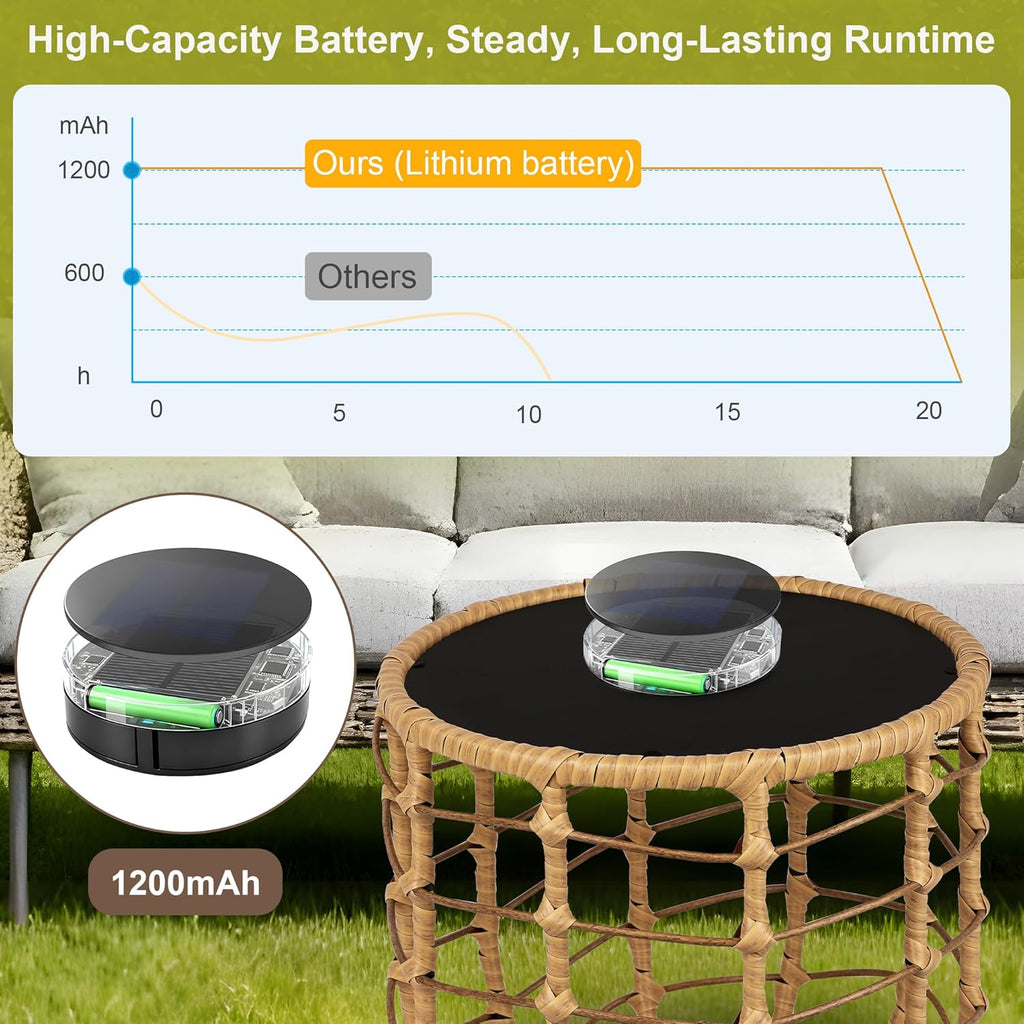 Boho Solar Outdoor Side Table with Built-In Lights Set of 2, All-Weather Wicker Nesting Tables, round Waterproof Accent End Table Design for Patio, Porch, Garden & Balcony, Natural Brown
